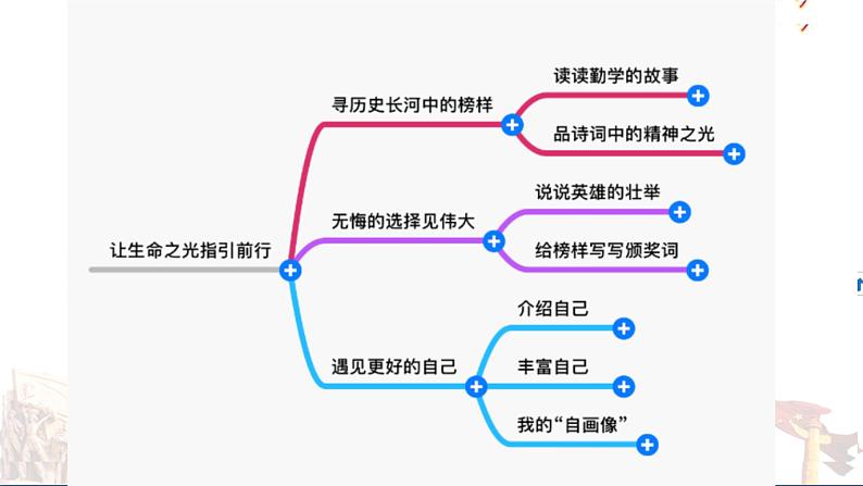 部编版小学语文四下第七单元大单元任务群教学设计课件第3页