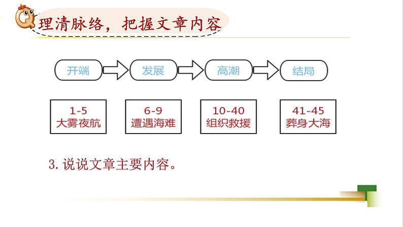 四下第七单元大单元【任务二：3.国外英雄《”诺曼底号“遇难记》】教学课件第5页