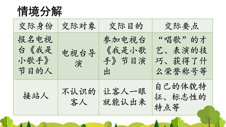 四下第七单元大单元【任务三：1.自我介绍】教学课件第5页