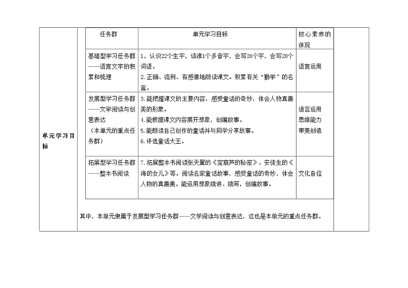 部编版小学语文四下第八单元大单元教学设计第3页