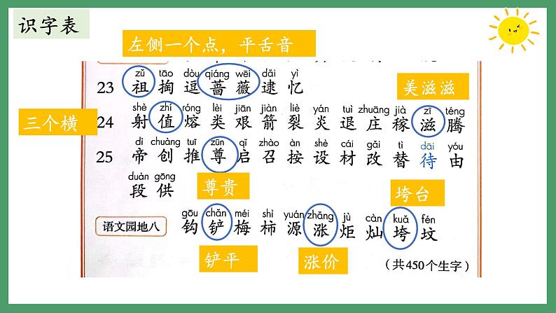 部编版语文二年级下册 第八单元复习课件PPT第5页