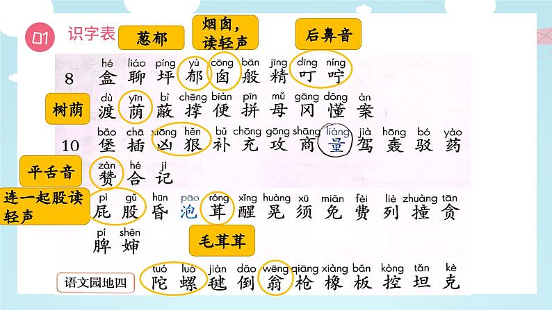 部编版语文二年级下册 第四单元复习课件PPT第5页