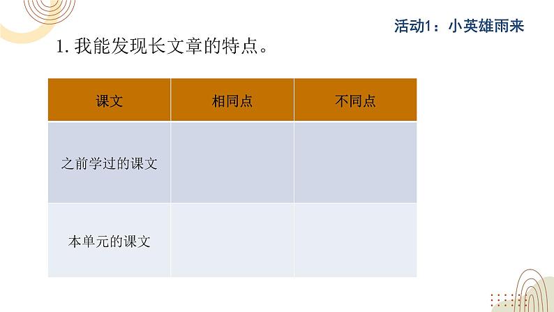 部编版小学语文四下第六单元大单元任务群教学设计课件第4页