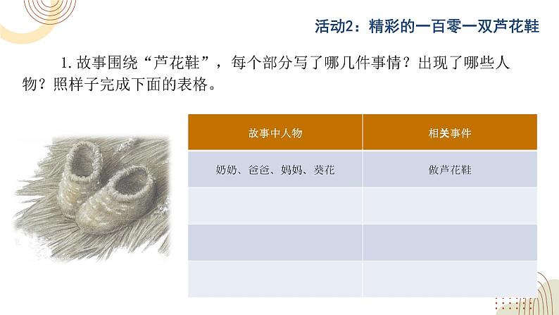 部编版小学语文四下第六单元大单元任务群教学设计课件第7页