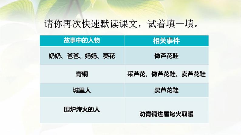 四下第六单元大单元【任务三：（活动2）】教学设计课件第5页