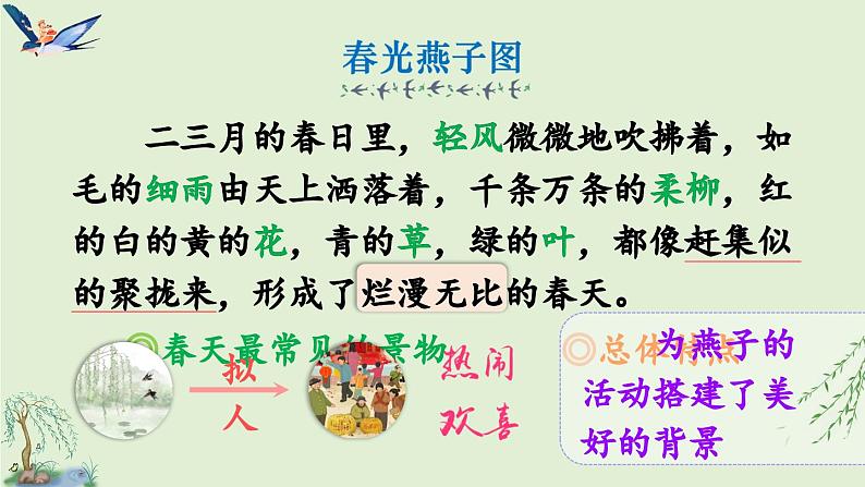 统编版小学语文三年级下册 第一单元 2《燕子》教学课件1（第二课时）第3页