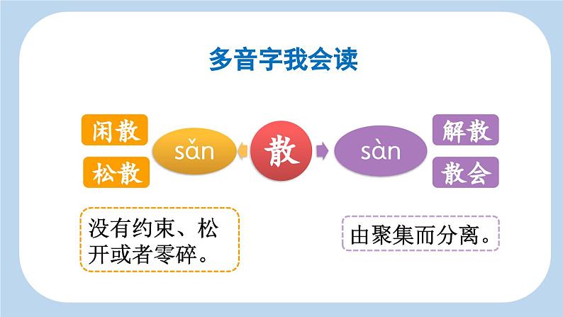 统编版小学语文三年级下册 第一单元 2《燕子》新课标课件（第一课时）第5页