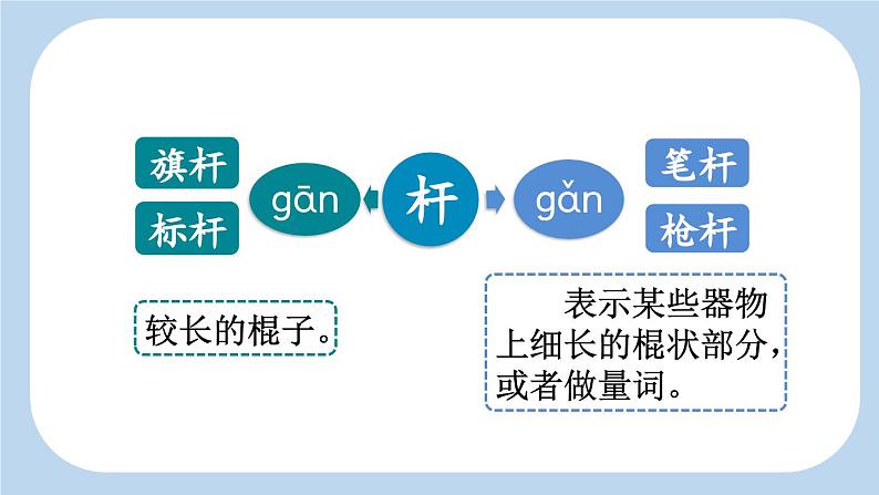 统编版小学语文三年级下册 第一单元 2《燕子》新课标课件（第一课时）第6页