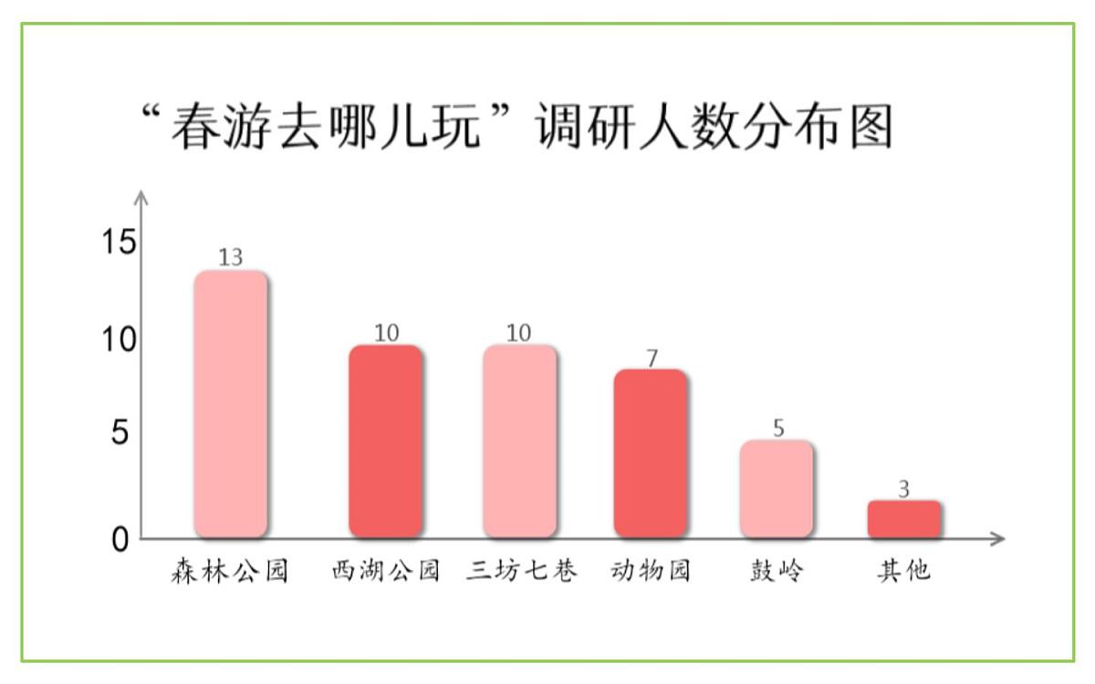 统编版小学语文三年级下册 第一单元《口语交际：春游去哪儿玩》课件第3页