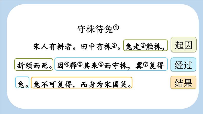 统编版小学语文三年级下册 第二单元 5《守株待兔》新课标课件（第二课时）第4页