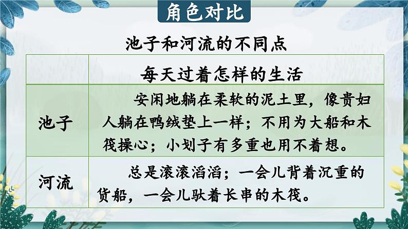 统编版小学语文三年级下册 第二单元 8《池子与河流》课件第7页