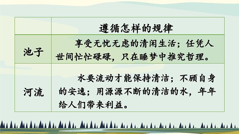 统编版小学语文三年级下册 第二单元 8《池子与河流》课件第8页