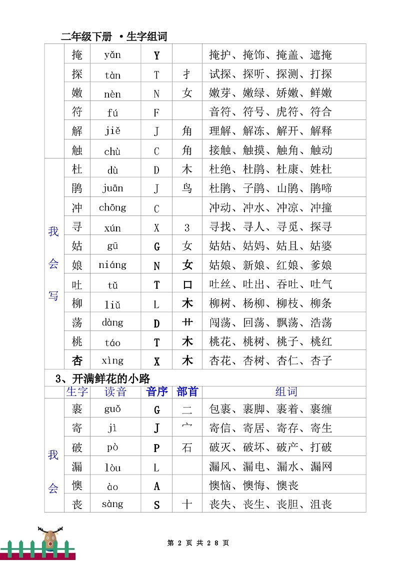 2025年部编版语文二年级下册《生字组词》知识点第2页