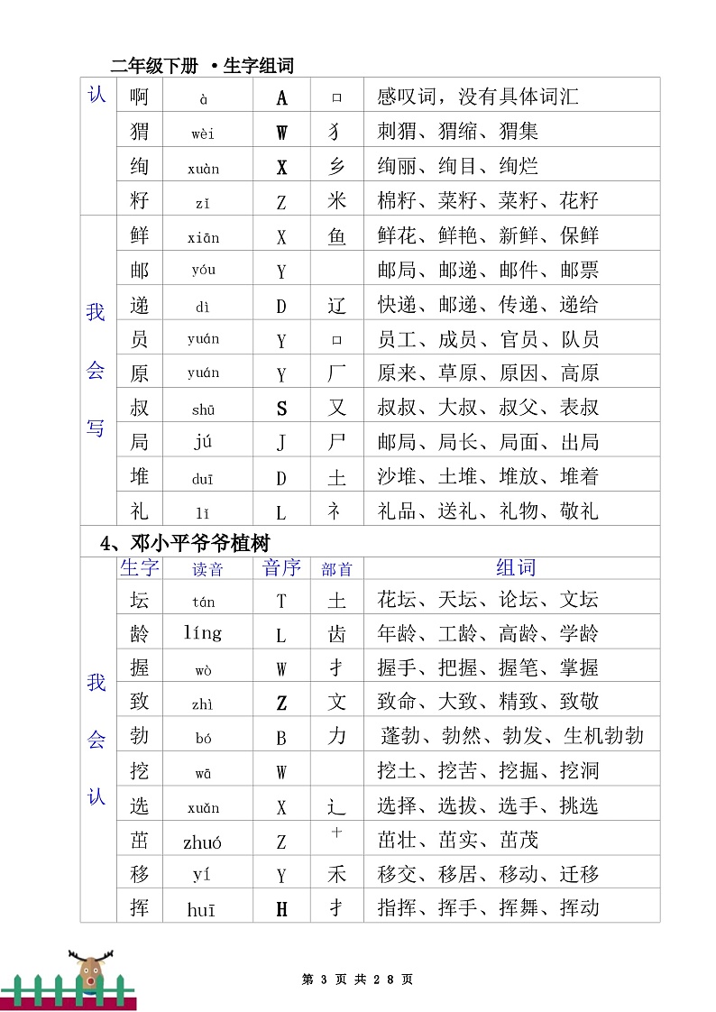 2025年部编版语文二年级下册《生字组词》知识点第3页
