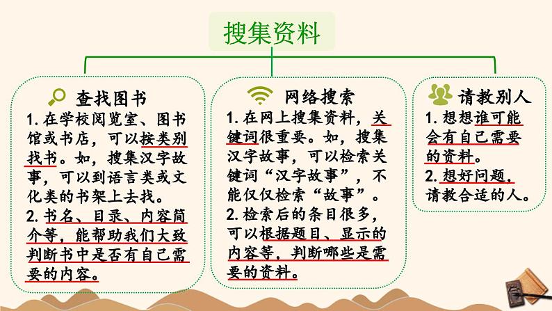 统编版小学语文五年级下册第三单元综合性学习：《汉字真有趣》课件（第二课时）第6页