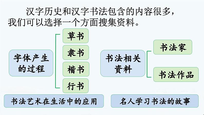 统编版小学语文五年级下册第三单元综合性学习：《我爱你，汉字》课件（第二课时）第4页