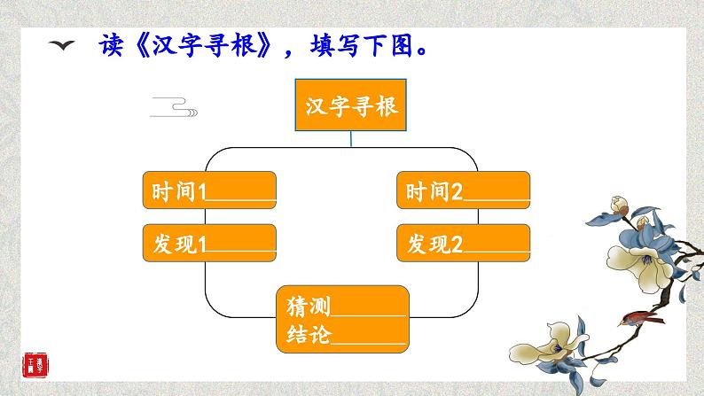 统编版小学语文五年级下册第三单元《有趣的形声字》课件（第一课时）第4页