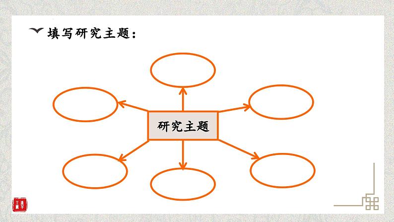 统编版小学语文五年级下册第三单元《关于“李”姓的历史和现状的研究报告》课件第7页