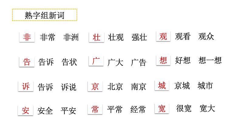 部编版小学语文一下第二单元大单元《我多想去看看》教学设计课件第8页