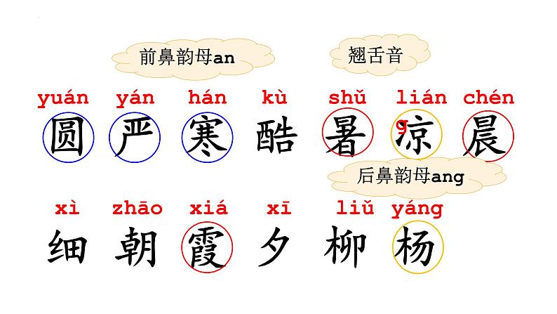 部编版小学语文一下第五单元大单元《古对今》教学设计课件第5页