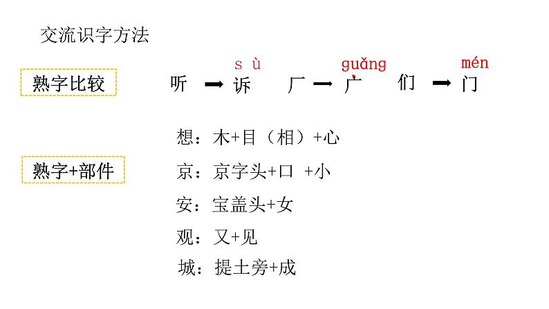 部编版小学语文一下第二单元大单元《我多想去看看》教学设计课件第6页