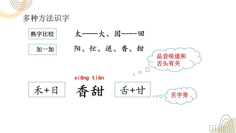 部编版小学语文一下第二单元大单元《四个太阳》教学设计课件第8页