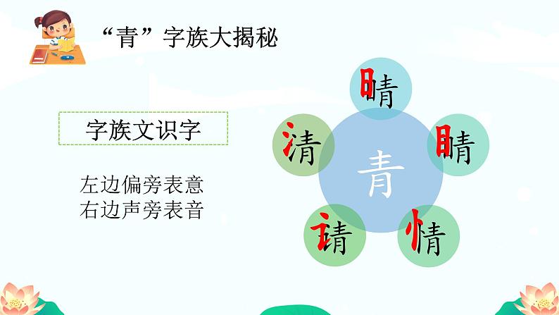 部编版小学语文一下第一单元大单元《小青蛙》教学设计课件第7页