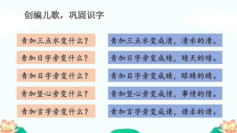 部编版小学语文一下第一单元大单元《小青蛙》教学设计课件第8页