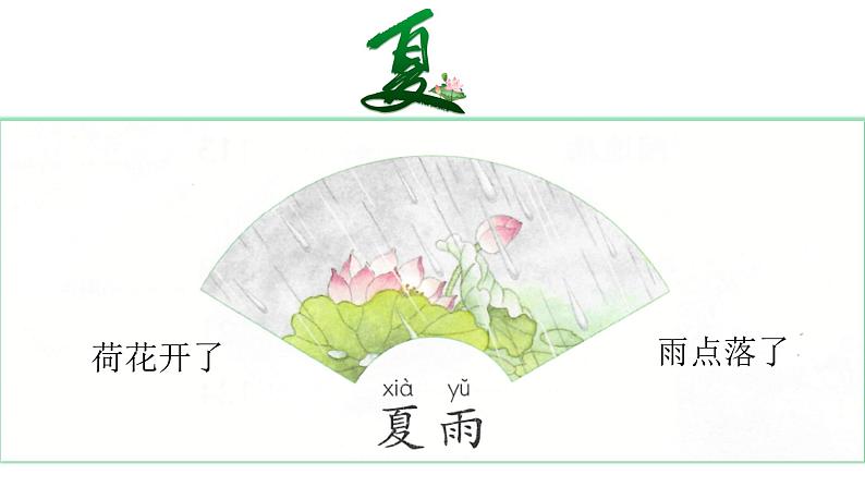 部编版小学语文一下第一单元大单元《春夏秋冬》教学设计课件第7页