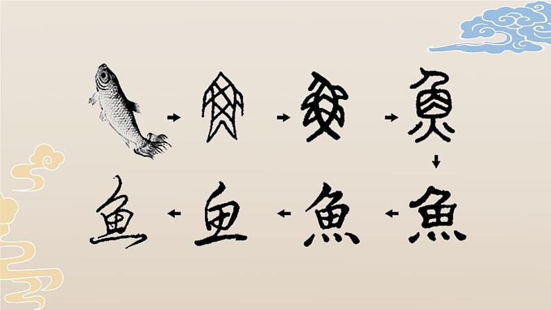 统编版小学语文五年级下册 第三单元 综合性学习：《我爱你，汉字》教学课件（第三课时）第6页