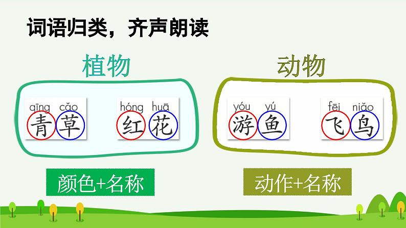 统编版小学语文一年级下册 识字（一） 1《春夏秋冬》课件（第二课时）第6页