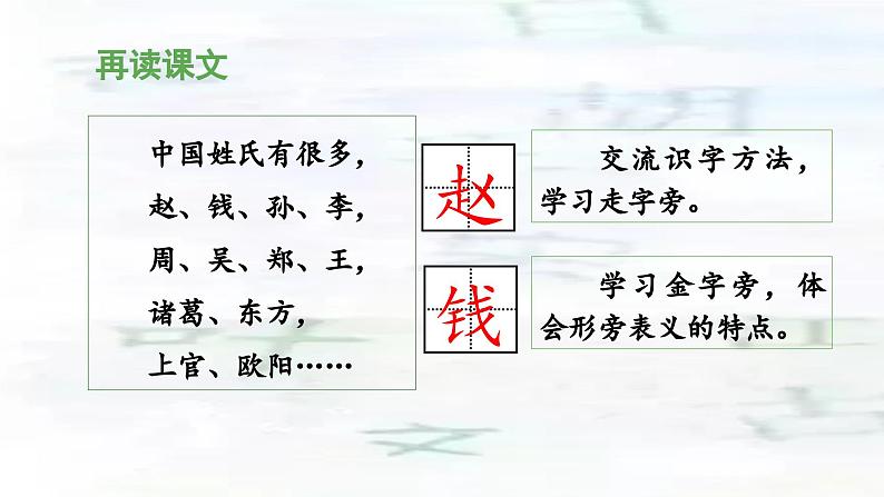 统编版小学语文一年级下册 识字（一） 2《姓氏歌》教学设计与指导课件（第二课时）第6页