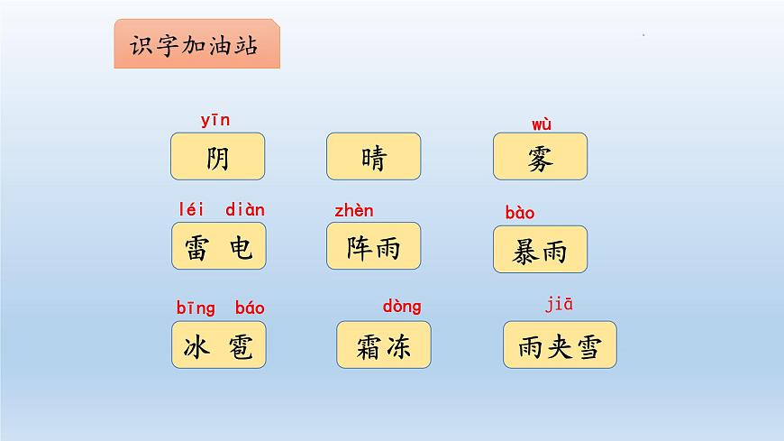 统编版小学语文一年级下册 识字（一）《语文园地一》课件第3页