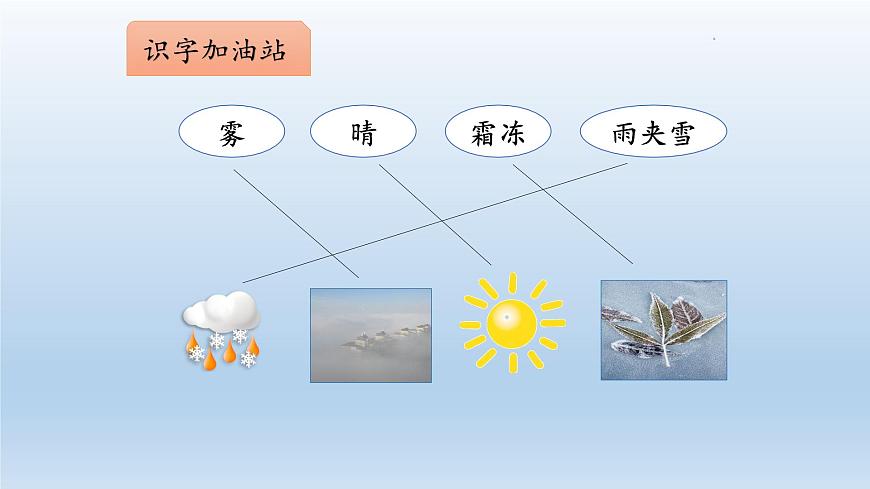 统编版小学语文一年级下册 识字（一）《语文园地一》课件第4页