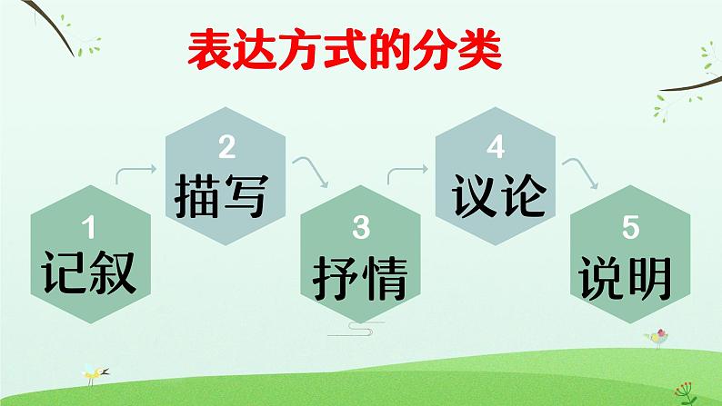 小学语文记叙文阅读表达方式的学习第5页