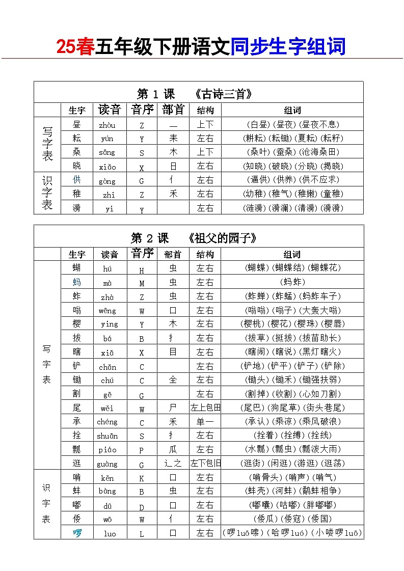 2025年部编版五年级下册语文 生字组词课课贴知识点第1页
