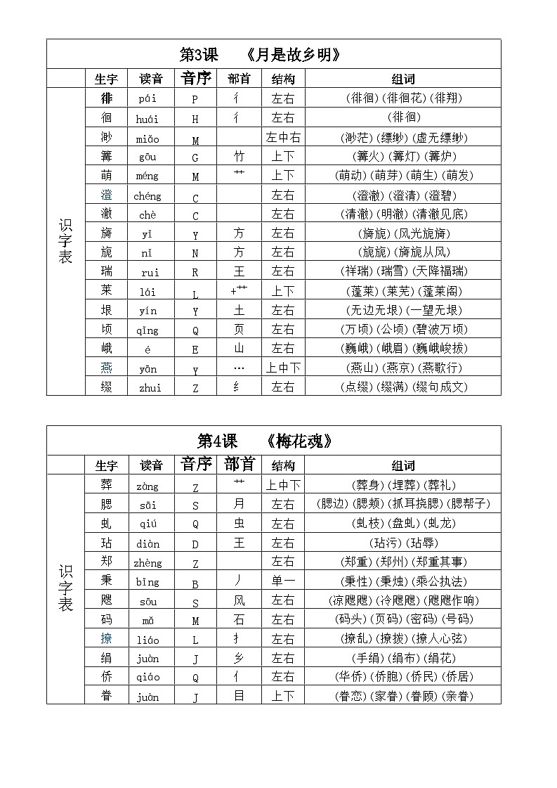 2025年部编版五年级下册语文 生字组词课课贴知识点第2页
