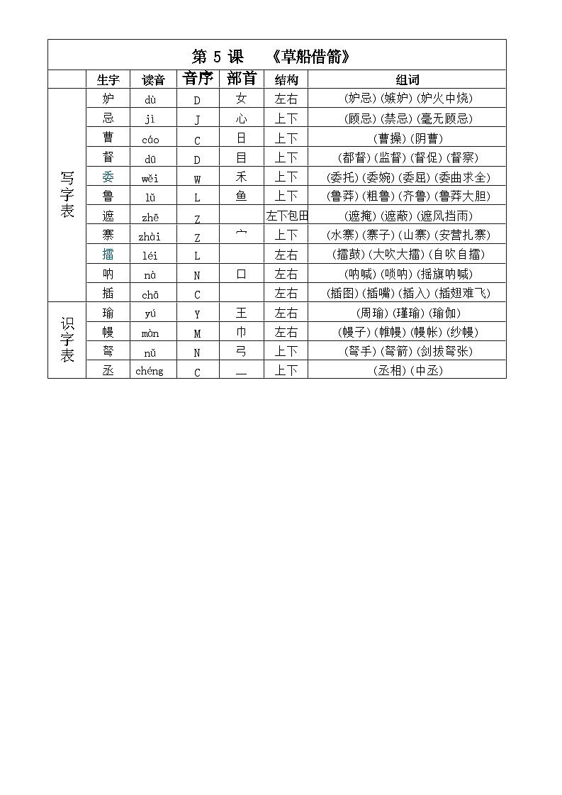 2025年部编版五年级下册语文 生字组词课课贴知识点第3页