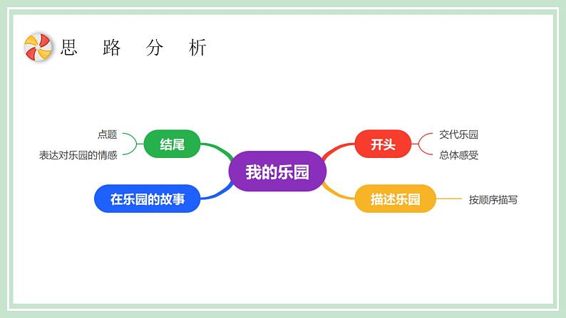 部编版四年级下册语文 第一单元习作《我的乐园》课件第6页