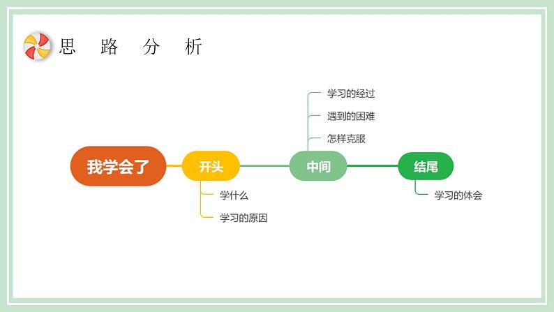 部编版四年级下册语文 第六单元习作《我学会了____》课件第6页