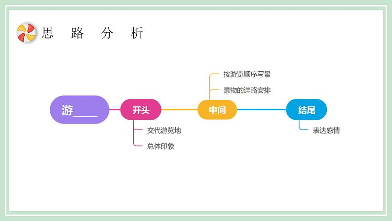 部编版四年级下册语文 第五单元习作《游_____》课件第7页