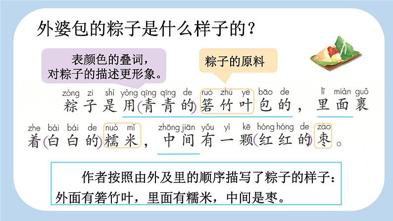 统编版小学语文一年级下册  课文 3  9《端午粽》新课标课件（第二课时）第3页