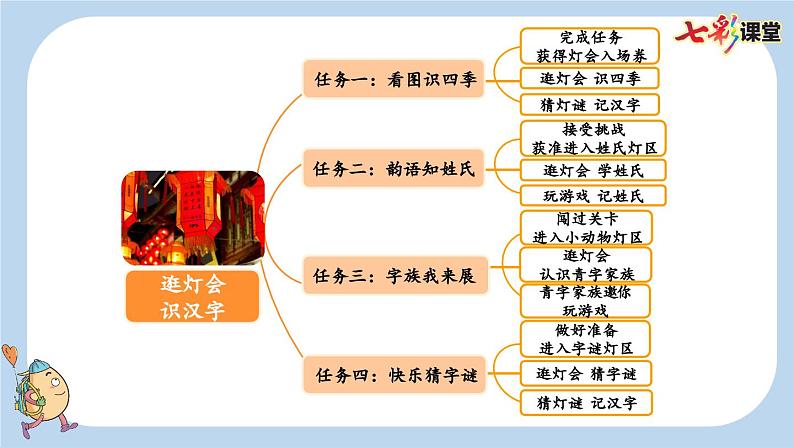 识字1 春夏秋冬 课件第2页