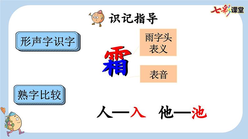 识字1 春夏秋冬 课件第7页