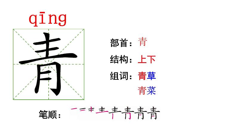 部编版小学语文一年级下识字3《小青蛙》【说文解字 +笔顺】 课件第3页