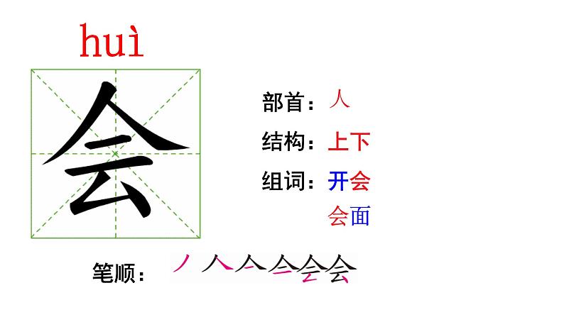 部编版小学语文一下年级3.《我多想去看看》【说文解字+笔顺】课件第7页