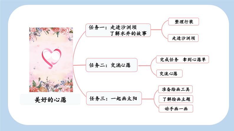 统编版小学语文 一年级下册  课文 1 1《吃水不忘挖井人》新课标课件（第一课时）第2页