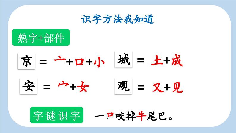 统编版小学语文 一年级下册  课文1 2《我多想去看看》新课标课件（第一课时）第5页