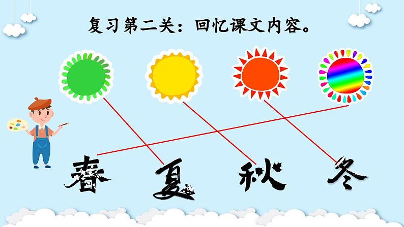 统编版小学语文 一年级下册  课文1 3《四个太阳》课件（第二课时）第3页