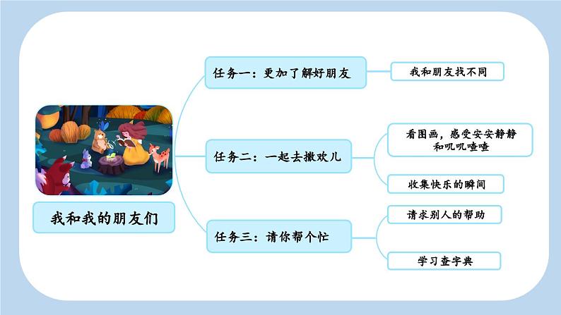 统编版小学语文 一年级下册  课文2 4《小公鸡和小鸭子》新课标课件（第一课时）第2页